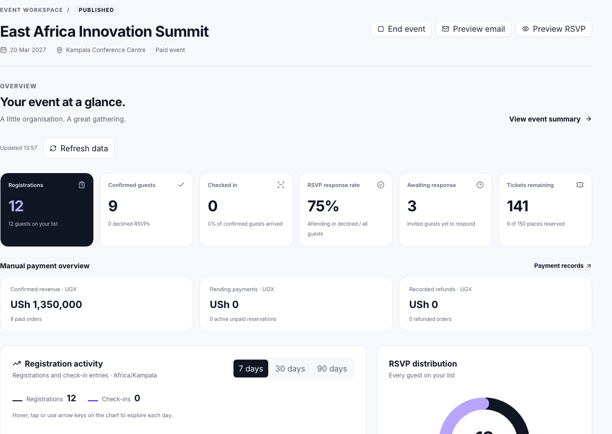 Qodex Events event dashboard showing demo registration and attendance statistics